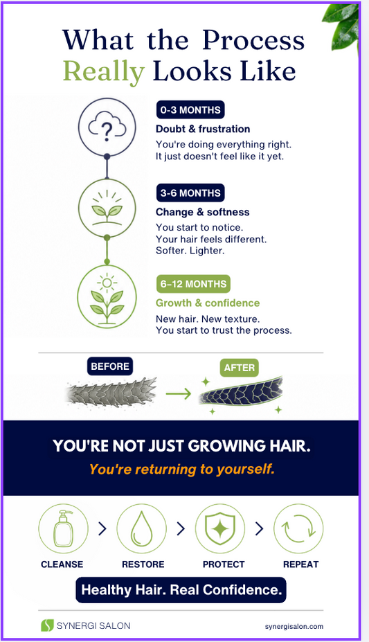 The Timeline to Healthy Hair: What to Expect
