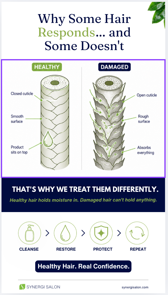 Damaged Hair vs. Healthy Hair: Why They Respond Differently