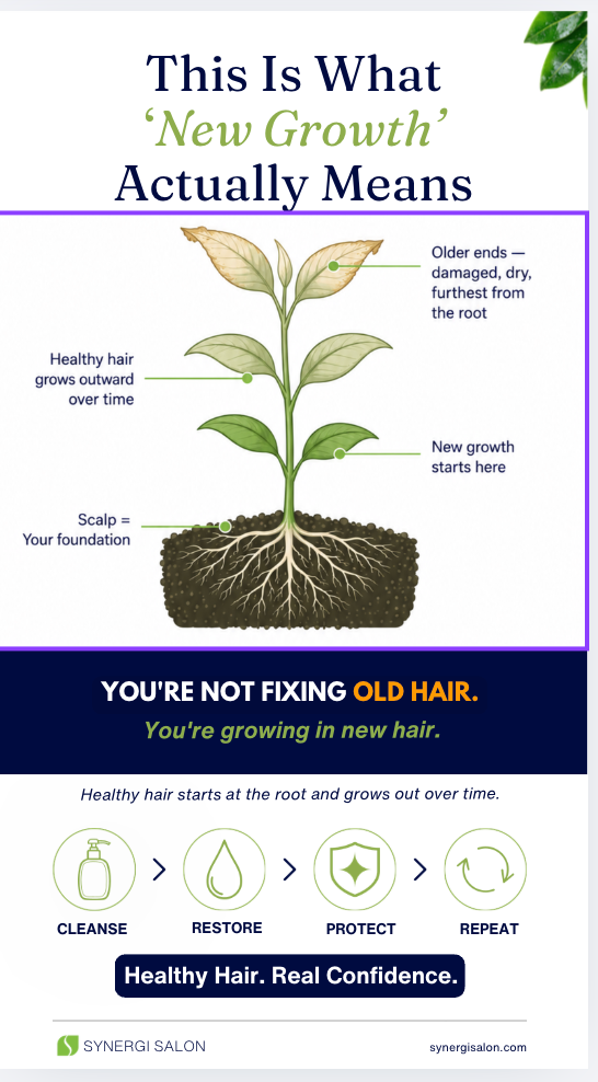 Understanding Hair Breakage vs. New Growth