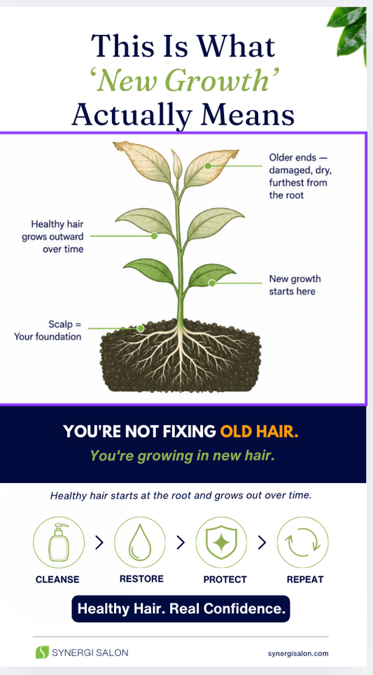 Understanding Hair Breakage vs. New Growth