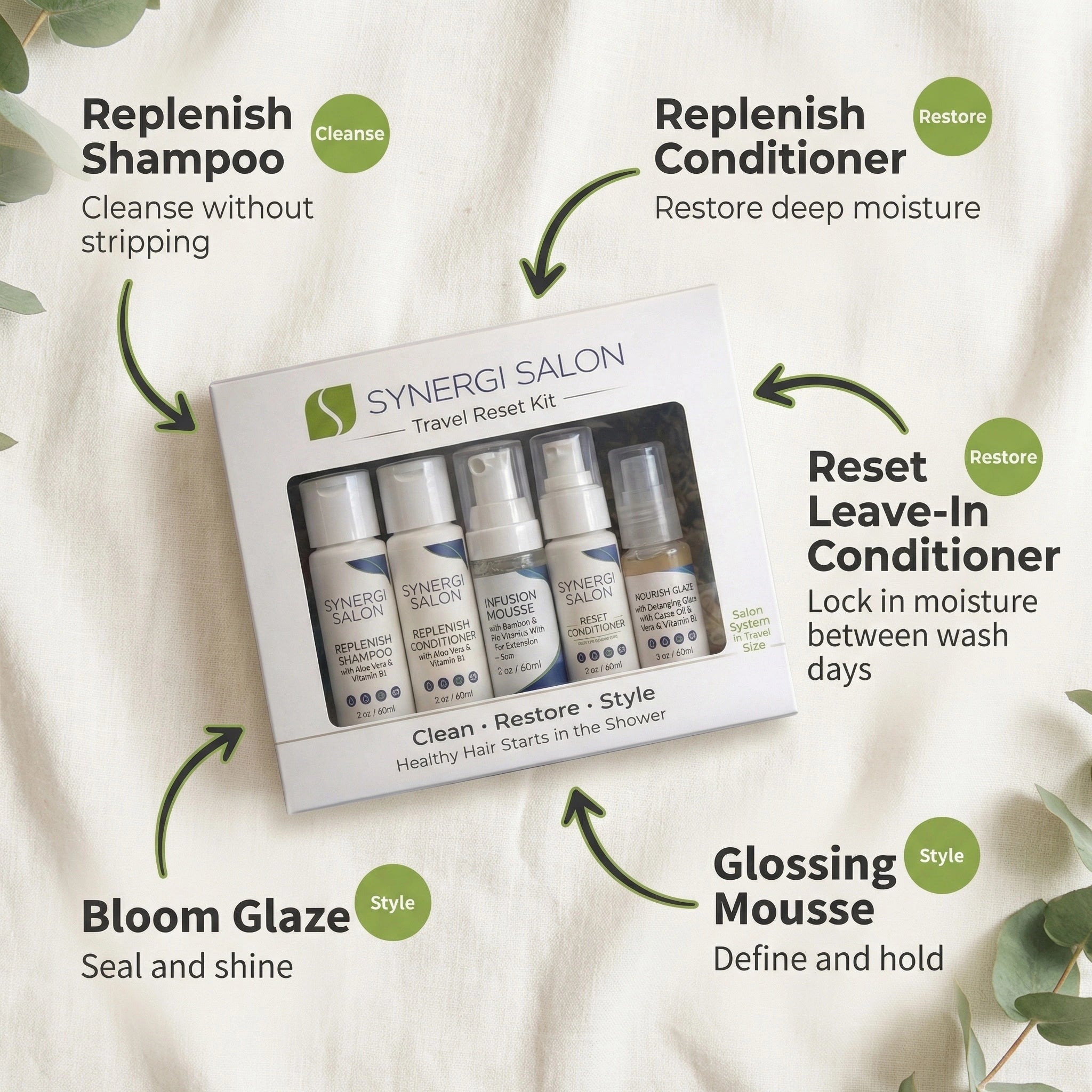 Synergi Travel Reset Kit